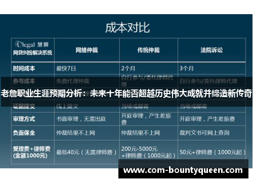 老詹职业生涯预期分析:未来十年能否超越历史伟大成就并缔造新传奇 老詹职业生涯预期分析:未来十年能否超越历史伟大成就并缔造新传奇