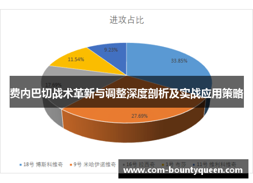 费内巴切战术革新与调整深度剖析及实战应用策略 费内巴切战术革新与调整深度剖析及实战应用策略