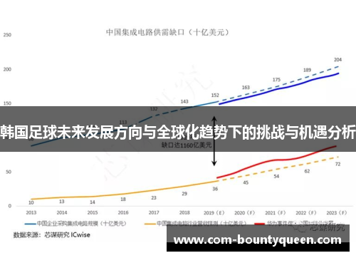韩国足球未来发展方向与全球化趋势下的挑战与机遇分析 韩国足球未来发展方向与全球化趋势下的挑战与机遇分析