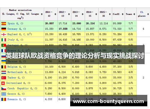英超球队欧战资格竞争的理论分析与现实挑战探讨 英超球队欧战资格竞争的理论分析与现实挑战探讨