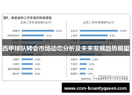 西甲球队转会市场动态分析及未来发展趋势展望 西甲球队转会市场动态分析及未来发展趋势展望