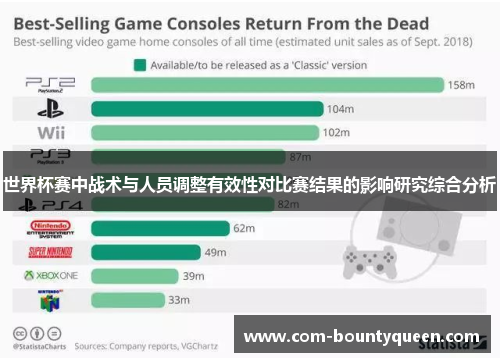 世界杯赛中战术与人员调整有效性对比赛结果的影响研究综合分析