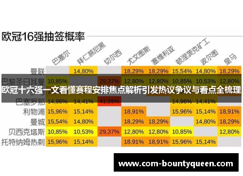 欧冠十六强一文看懂赛程安排焦点解析引发热议争议与看点全梳理