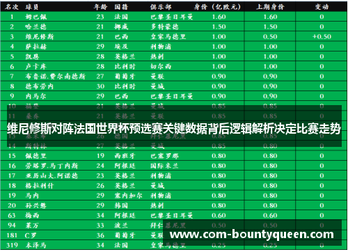 维尼修斯对阵法国世界杯预选赛关键数据背后逻辑解析决定比赛走势