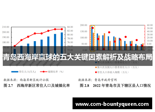 青岛西海岸赢球的五大关键因素解析及战略布局