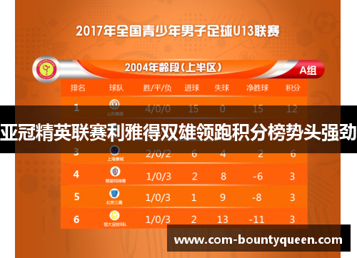 亚冠精英联赛利雅得双雄领跑积分榜势头强劲